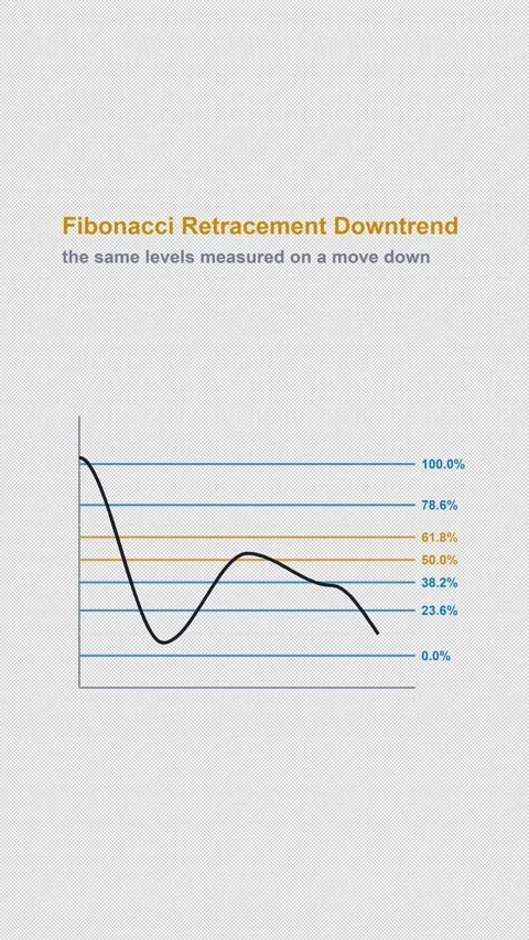 Fibonacci Retracement Downtrend Clean No Text Trading Chart Vertical 9x16 Light Stock Footage 339633629