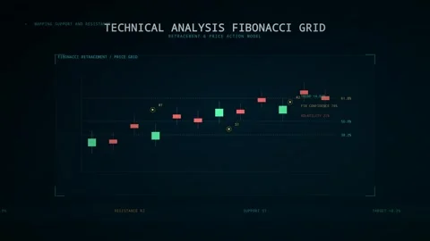 Fibonacci Retracement Grid Displaying Technical Analysis of a Stock Market .. Stock Footage 347362092