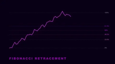 Fibonacci Retracement Technical Analysis Chart for Financial Trading Stock Footage 335474280