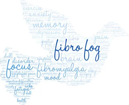 Fibro Fog Word Cloud Stock Illustration
