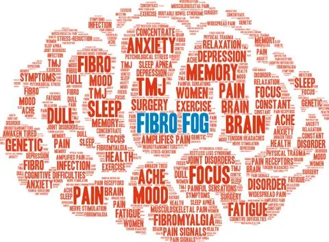 Fibro Fog Word Cloud Stock-Illustration