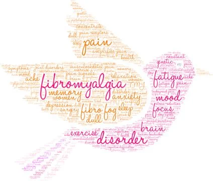 Fibromyalgia Word Cloud イラスト素材