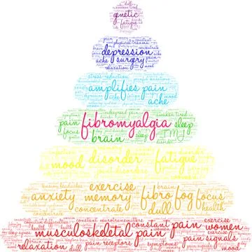 Fibromyalgia Word Cloud Illustrazione stock