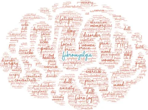 Fibromyalgia Word Cloud Stock Illustration