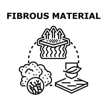 Fibrous material concept of textile manufacturing and properties Stock Illustration