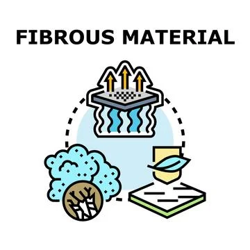 Fibrous material concept of textile manufacturing and properties Stock Illustration