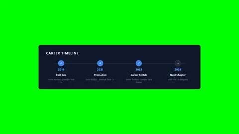 Fictional Career Milestone Timeline on Green Screen 库存影片 346507915