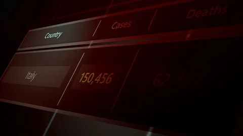 A fictional global epidemic statistic counter featuring Italy - V3 Stock Footage 128141409