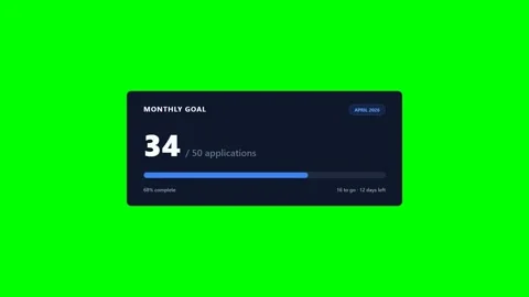 Fictional Job Application Goal Progress Dashboard on Green Screen 库存影片 346507902