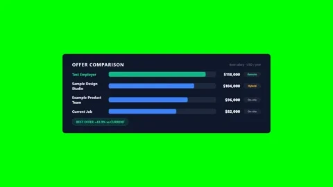 Fictional Job Offer Salary Comparison on Green Screen 库存影片 346507990