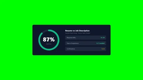 Fictional Resume Match Score Dashboard on Green Screen 库存影片 346508002