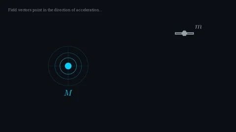 Field vectors point in the direction of acceleration 스톡 동영상 335190558