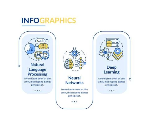 Fields of machine learning rectangle infographic template イラスト素材