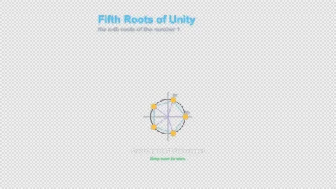 Fifth Roots of Unity Labeled Complex Numbers Animation Animation Alpha 4K Stock Footage 339726898