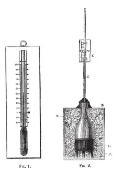 Fig.1 Thermometer, Fig. 2 . Home-made Thermometer, vintage engraving. Stock Illustration