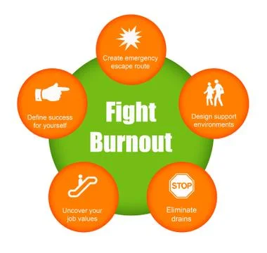 Fight burnout Stock Illustration