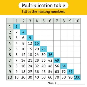 Fill in the missing numbers. Multiplication table. Math activity. Worksheet.. Stock Illustration