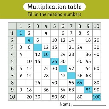 Fill in the missing numbers. Multiplication table. Worksheet for kids. Math.. Stock Illustration