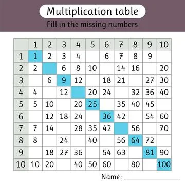 Fill in the missing numbers. Multiplication table. Worksheet for kids. Math Stock Illustration