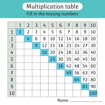 Fill in the missing numbers. Multiplication table. Worksheet for kids. Math.. Stock Illustration