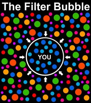 Filter bubble Illustrazione stock