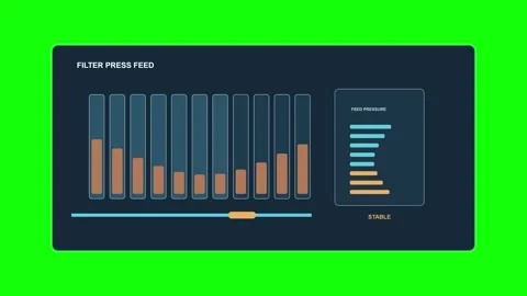 Filter Press Feed Pressure Stable Green Screen Overlay Stock Footage 344395933
