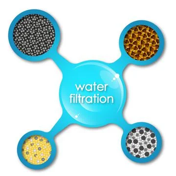 Filtration and purification of water molecule symbol Stock Illustration