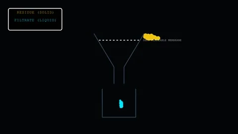The filtration process Video stock 335764434