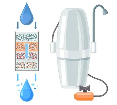 Filtration system with plastic jug with drinking water, Household filter for Stock Illustration
