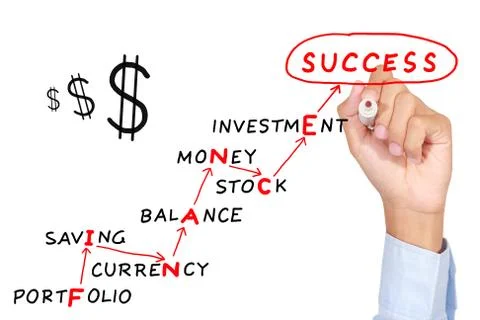 Finance motivation  abstract concept Stock Illustration