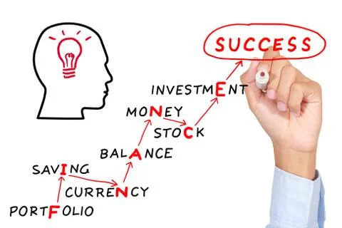 Finance motivation  abstract concept Stock Illustration