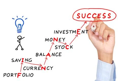 Finance motivation  abstract concept Stock Illustration