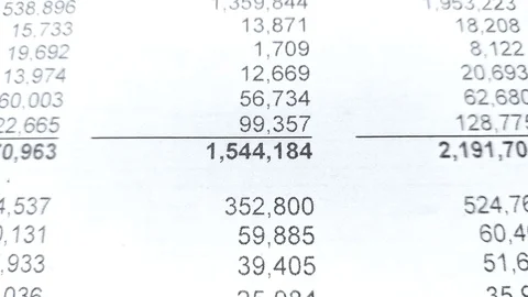 Finance statement report of balance sheet of company. Analyzing money balance. Stock Footage 109178804