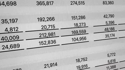 Finance statement report of company. Stock Footage 167398401