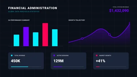 Financial administration data analysis graphs. Vidéo 336182945