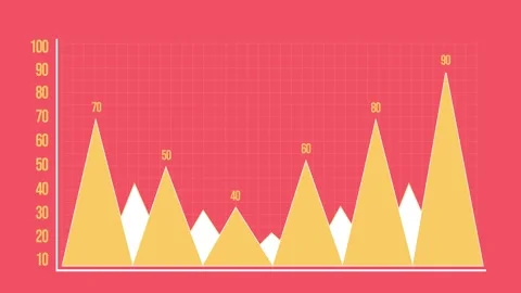Financial analysis concept. Orange Background. Stock-Footage 328353329