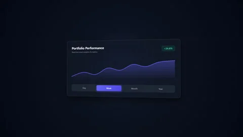 Financial Analytics Chart Dashboard Animation Stock Footage 345117580