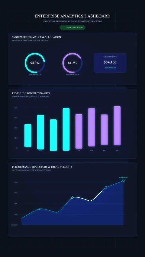 Financial analytics dashboard, data visualization, business growth Stock Footage 347942992
