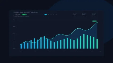 Financial analytics dashboard growth chart and data visualization Stock Footage 347201236
