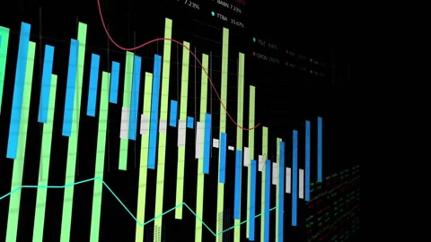 Financial bar and line chart displaying stock data on dark display, showing red, Stock Footage 309283349