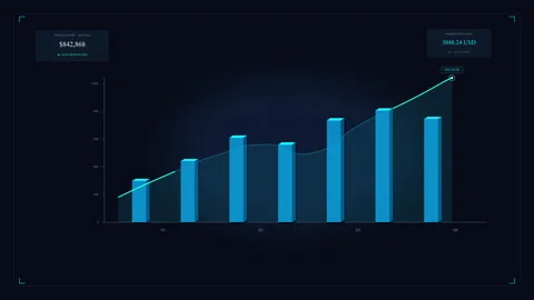 Financial bar chart animation showing business growth and market data Stock Footage 346547248