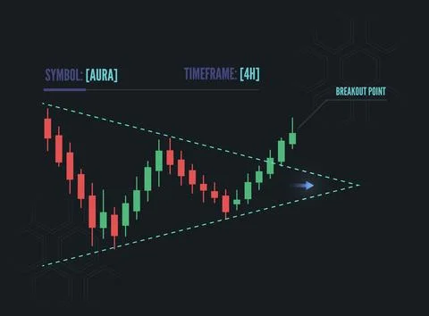 Financial candlestick chart on a dark background technical analysis chart p.. Stock Illustration