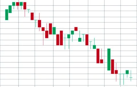 Financial candlestick chart, graph with support and resistance levels vector Stock Illustration