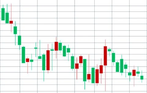 Financial candlestick chart, graph with support and resistance levels vector Stock Illustration