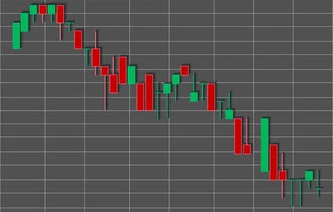 Financial candlestick chart, graph with support and resistance levels vector Stock Illustration