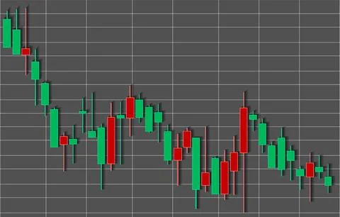 Financial candlestick chart, graph with support and resistance levels vector Stock Illustration