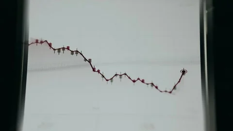 Financial candlestick chart for technical analysis and visualization of price Stock Footage 334939252