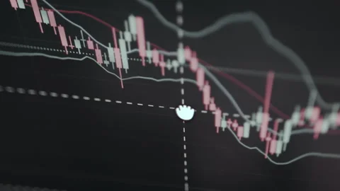 Financial candlestick chart with technical indicators Stock Footage 329303237