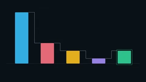 Financial Cash Flow Waterfall Chart Business Analytics Stock Footage 342482026