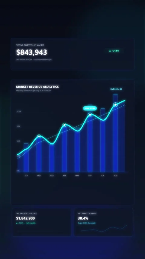 Financial chart analytics motion graphic displaying revenue growth data Stock Footage 346539824